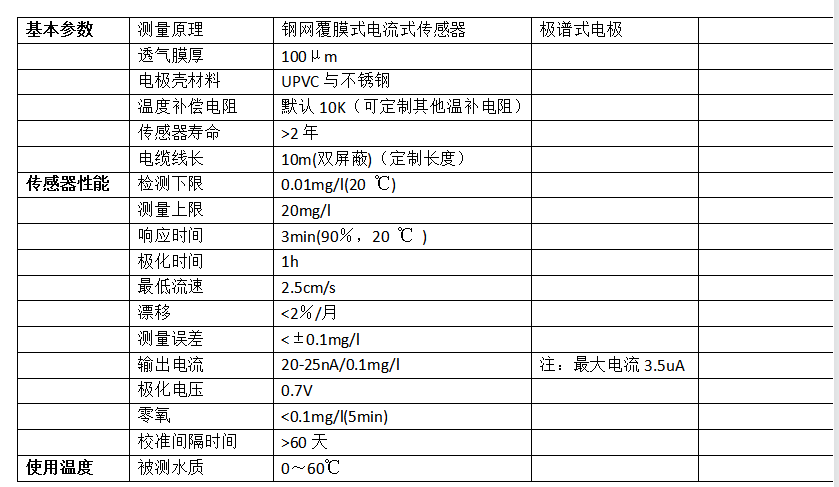 固定式溶氧儀檢測儀
